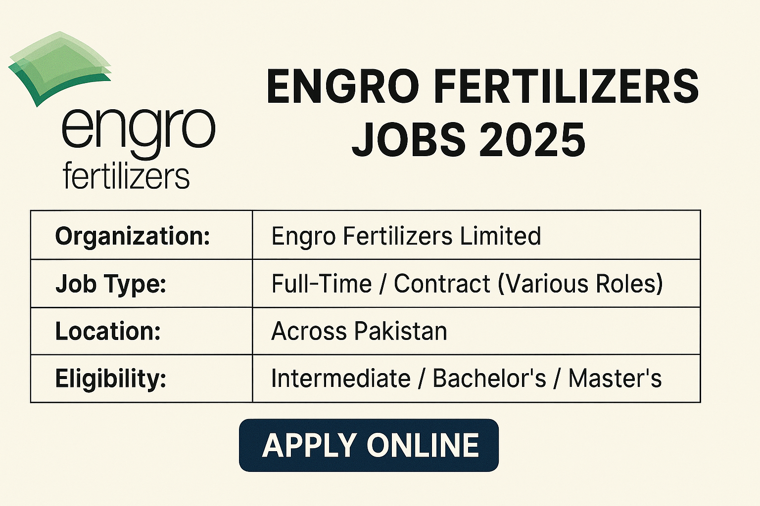 Engro Fertilizers Jobs 2025