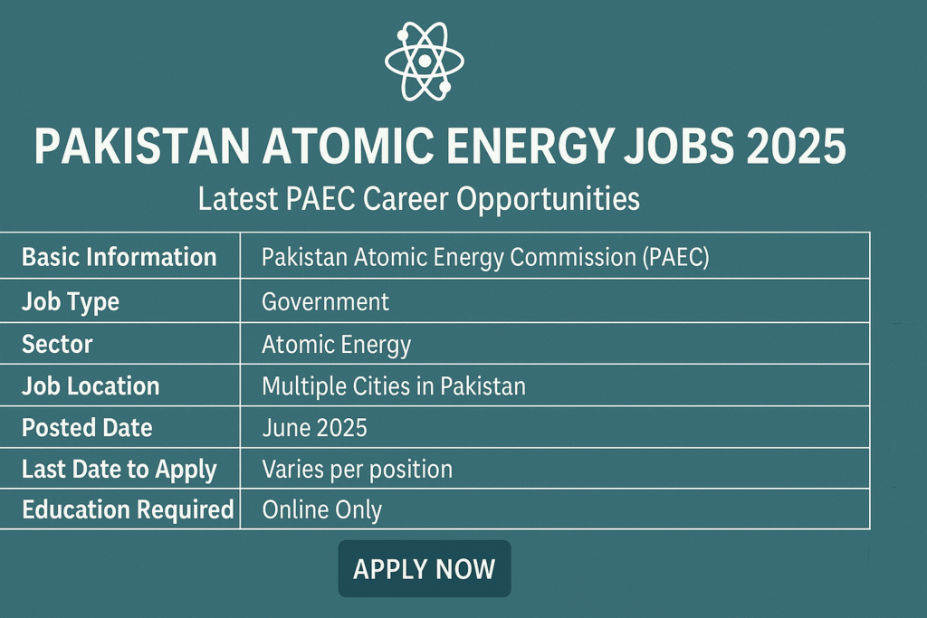 Pakistan Atomic Energy Jobs 2025
