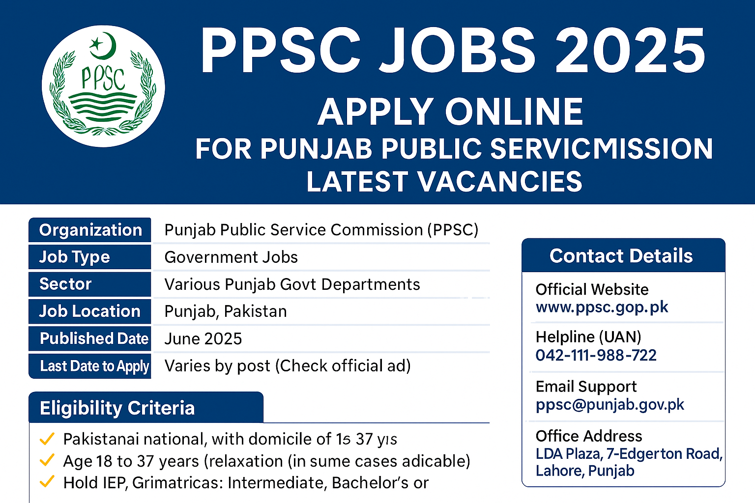 PPSC Jobs 2025